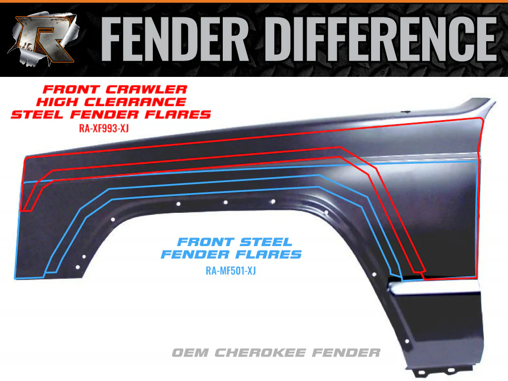Rusty's XJ Front Steel Fender Flares - XJ (Pair) - Powdercoated - Image 5